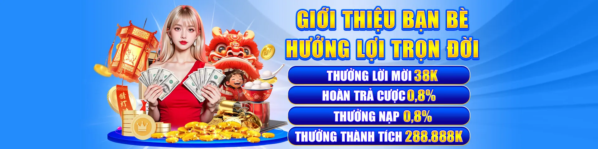 Biểu tượng biến động cao và thấp